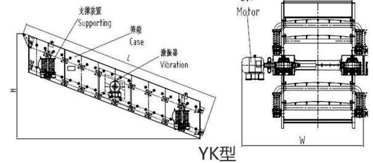 YK系列圓振動(dòng)篩